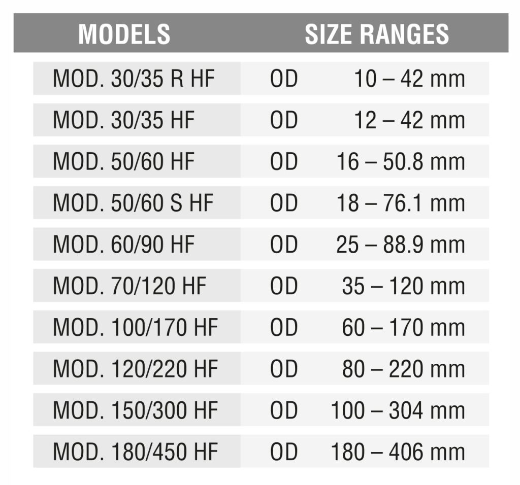 Chart displaying Models and Size Ranges