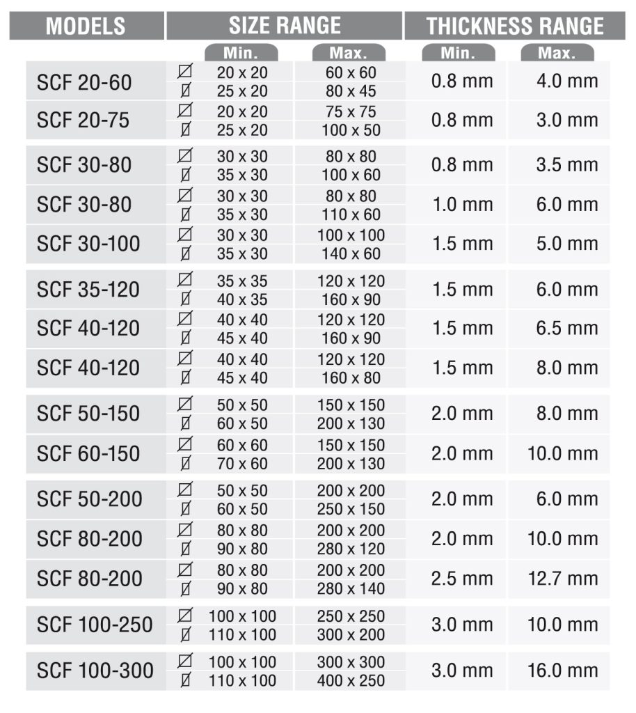 Chart displaying Models and Size Ranges